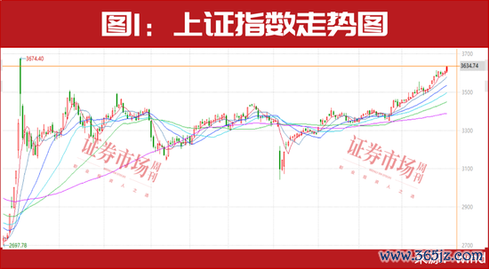 A股大涨还会不息！环球最裕如的东谈主要来了，筹算是这四大畛域（附股）