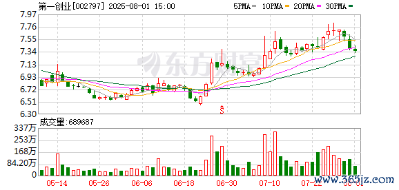 第一创业：公司按照监管限定合手行信息泄露义务
