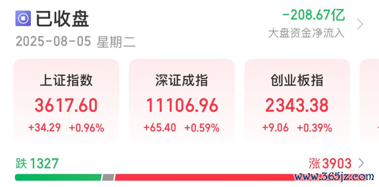 低市值+高技术+滞涨股曝光，23股上榜！