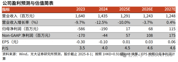 【光大外洋】明源云2025H1事迹前瞻