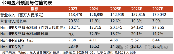 【光大国际】快手25Q2告白改善展望驱动事迹赋闲朝上，孤寒可灵AI估值弹性