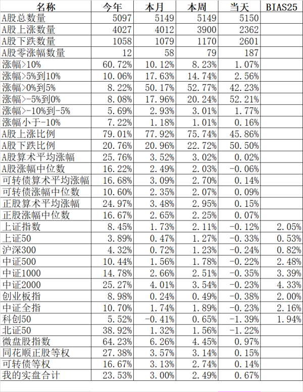 错进错出得志常乐