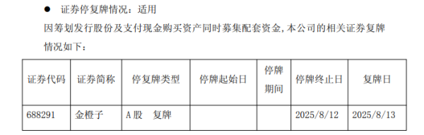 复牌！金橙子拟购买萨米特光电55%股权