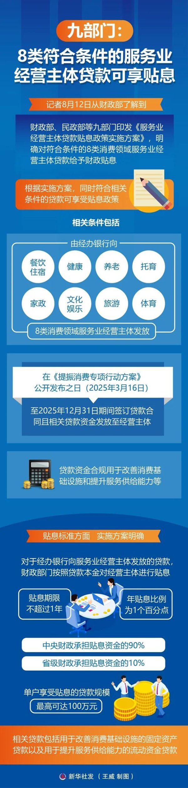 计谋速递丨财政部等九部门制定印发《服务业规画主体贷款贴息计谋实施决策》（附图解）